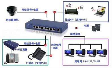 POE交換機(jī)的優(yōu)勢(shì)及選購指南 為現(xiàn)代通信系統(tǒng)賦能